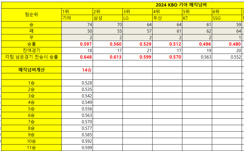 삼성전1승시-매직넘버