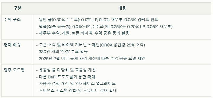 오르카 코인 수익 구조와 현재 이슈 및 향후 로드맵