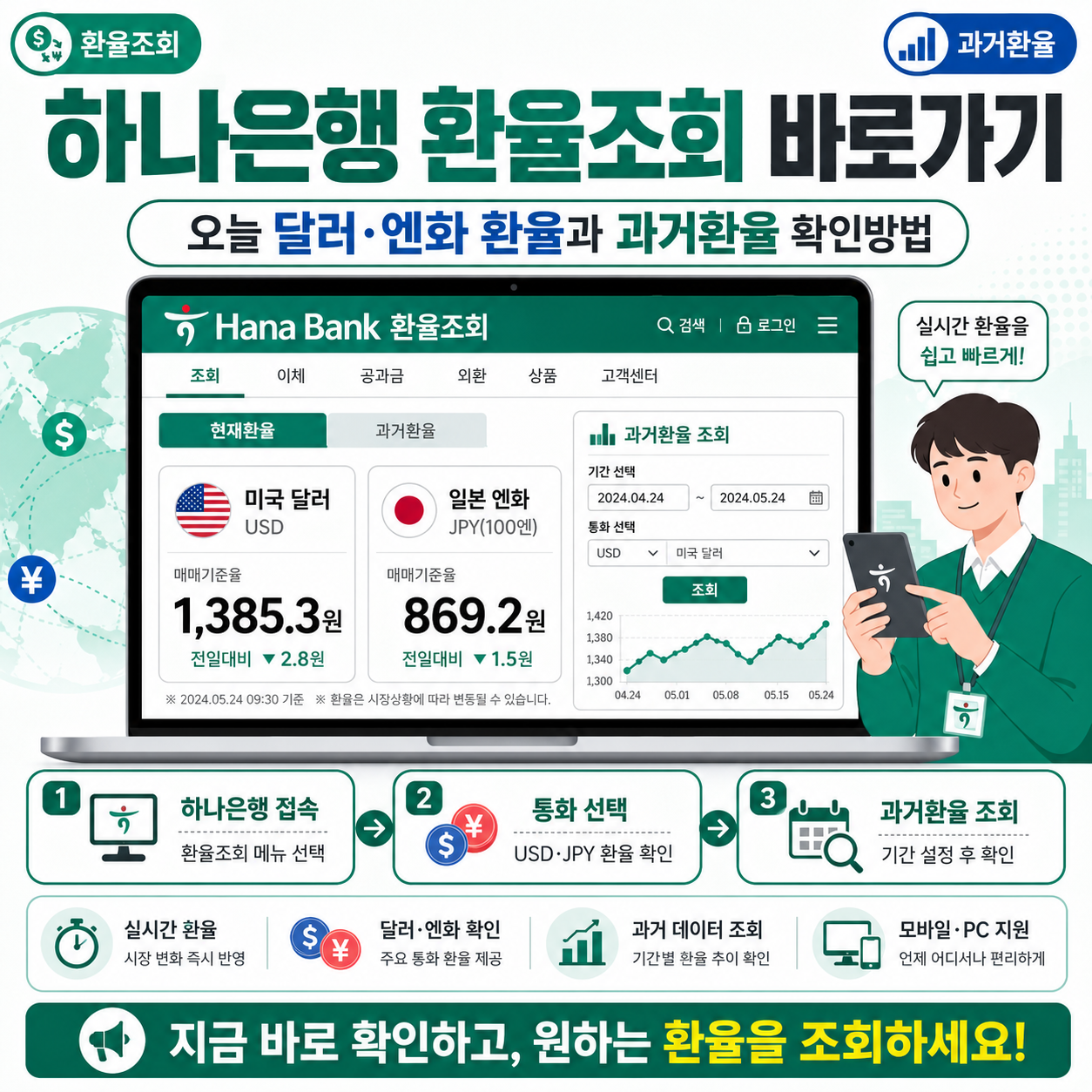 하나은행 환율조회 바로가기｜오늘 달러&middot;엔화 환율과 과거환율 확인방법
