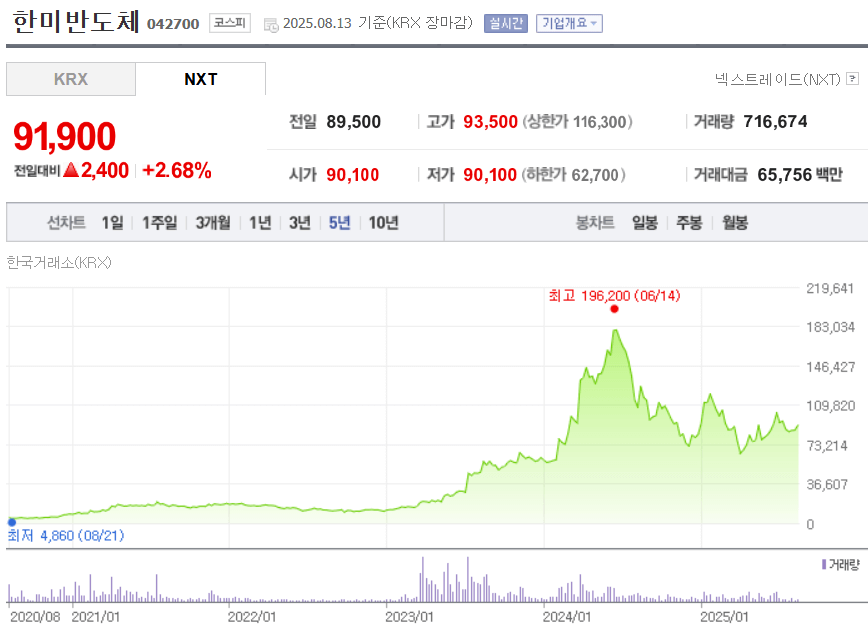 한미반도체 주가