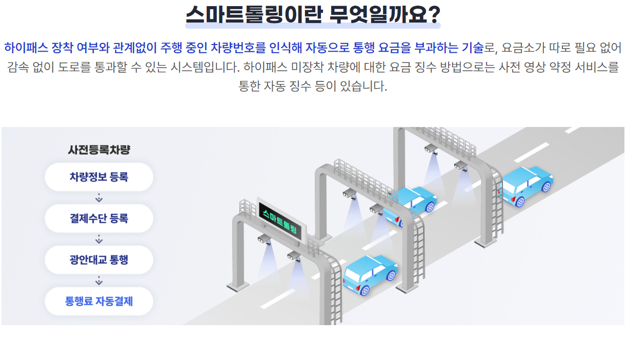 스마트톨링