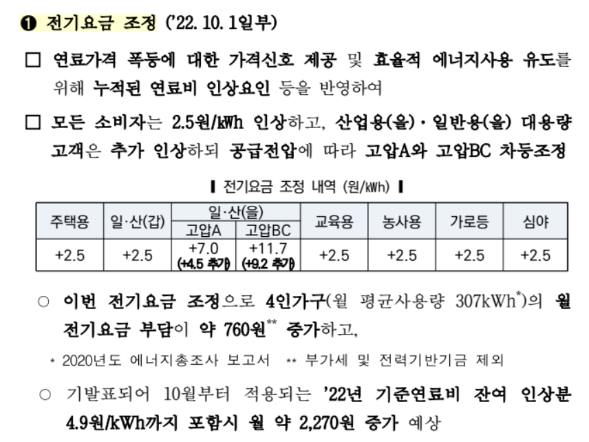 가스 전기 요금 인상 (2022년 10월 1일 부터)
