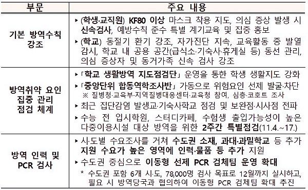 학교-현장-특별방역체계-유지-및-지원-확대-주요-사항