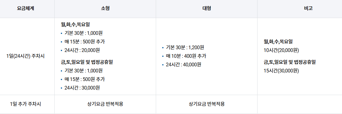 김포공항 주차요금 국내선&middot;국제선&middot;화물청사&middot;월정요금