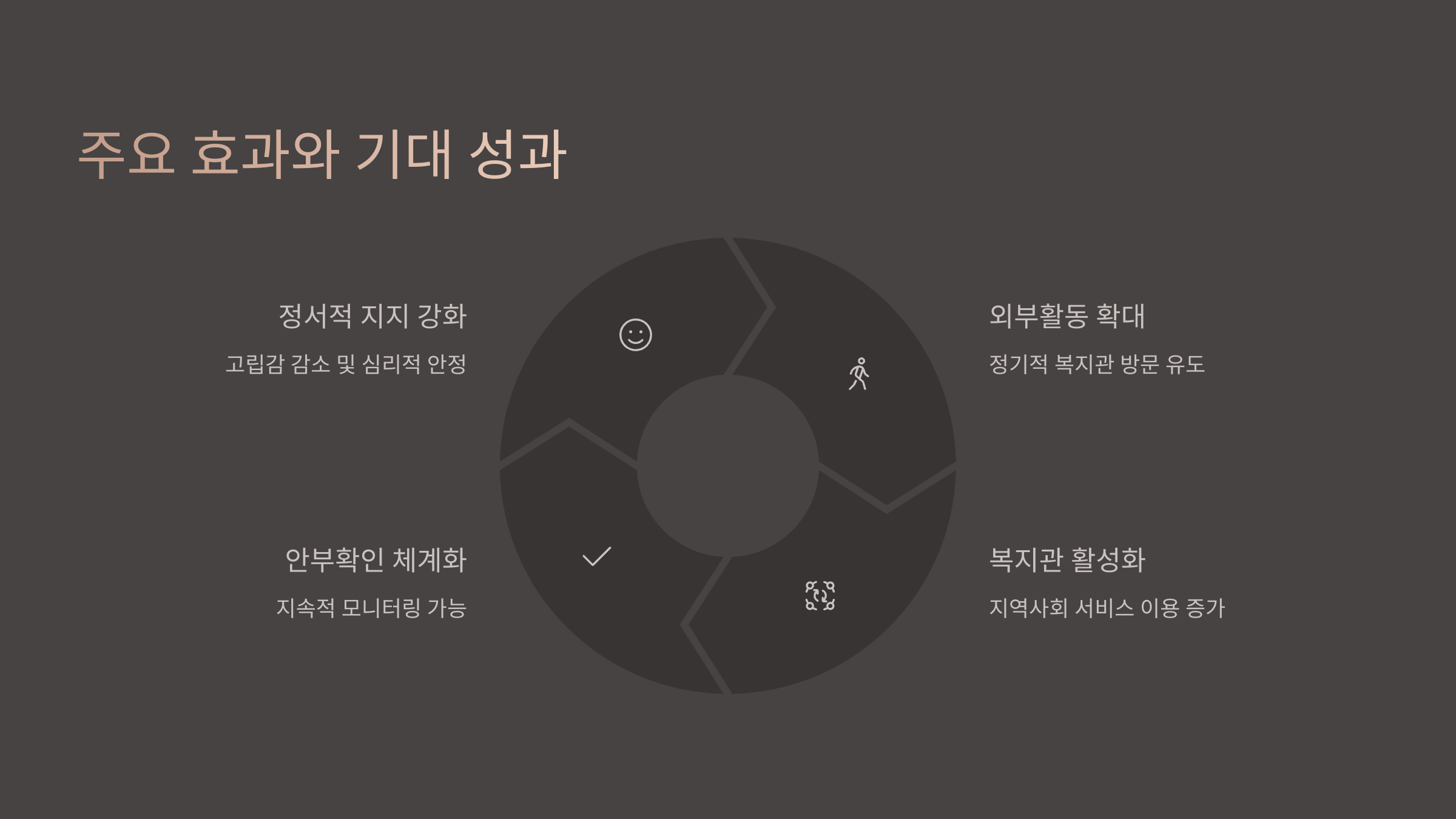 주요 효과와 기대 성과