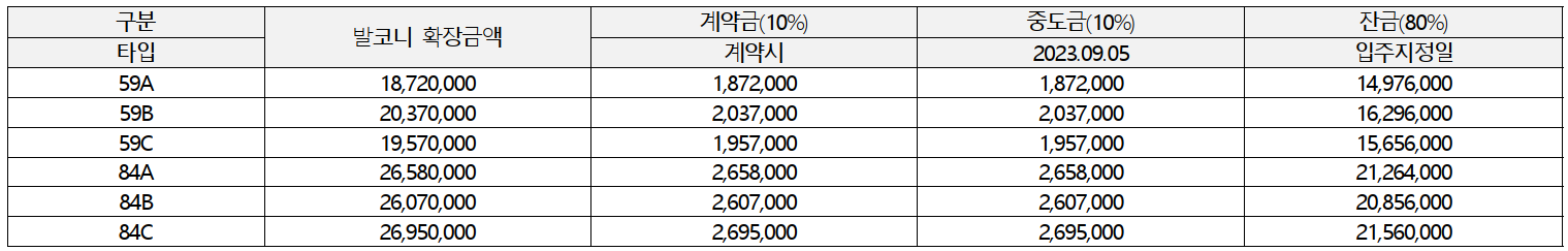 개과천선의 부동산뉴스-'영등포자이 디그니티' 23년 2월 분양 예정 (서울 영등포구 청약정보)
