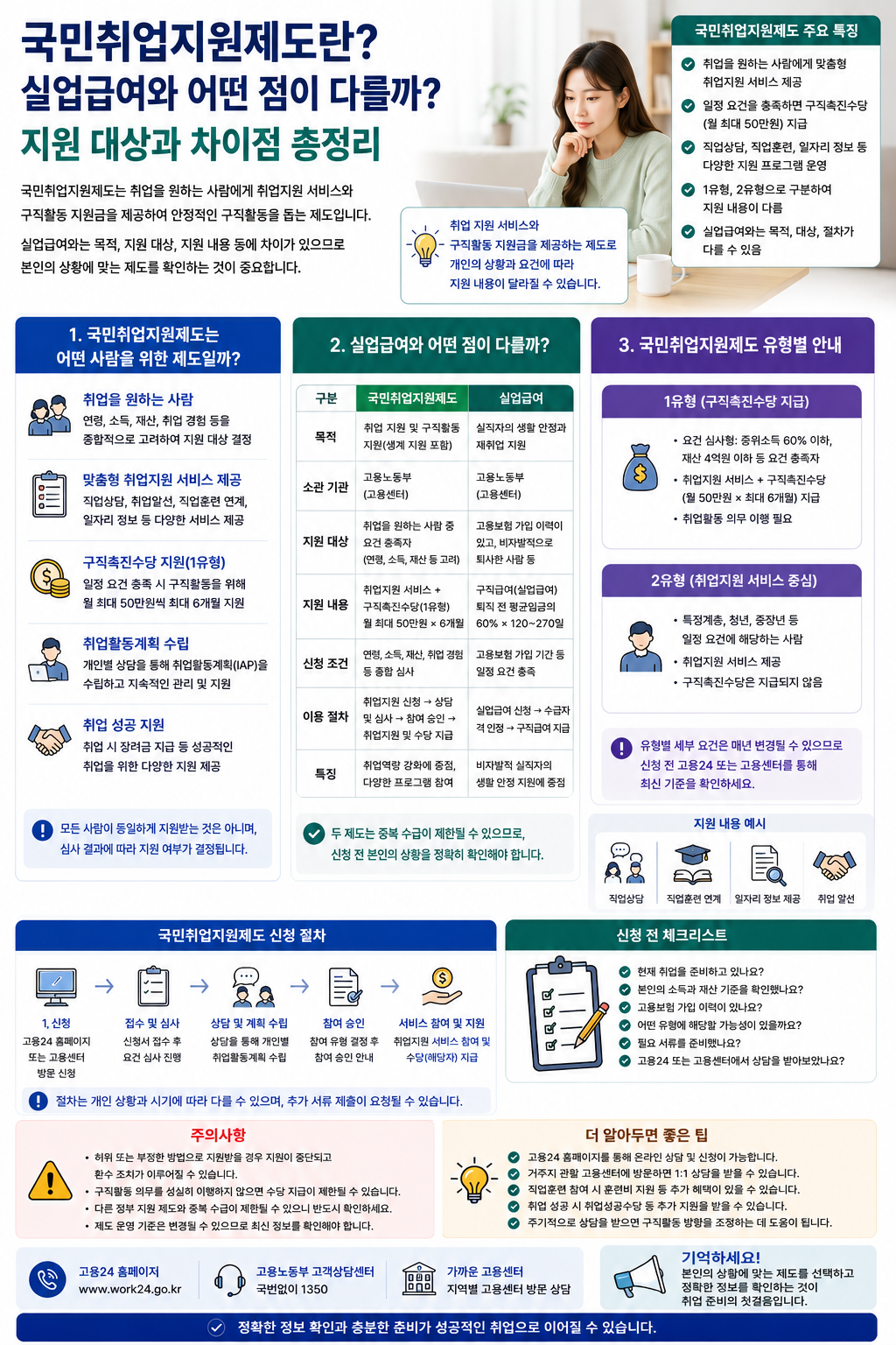 국민취업지원제도란? 실업급여와 어떤 점이 다를까? 지원 대상과 차이점 총정리
