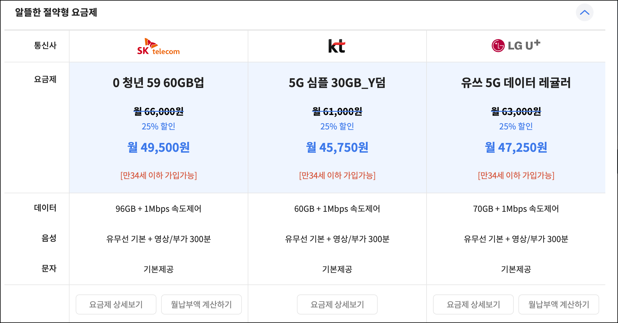 이동전화 요금제 추천3