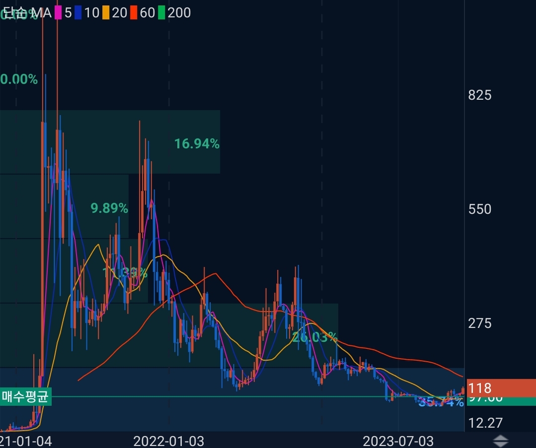 칠리즈(Chz) 코인 시세 전망