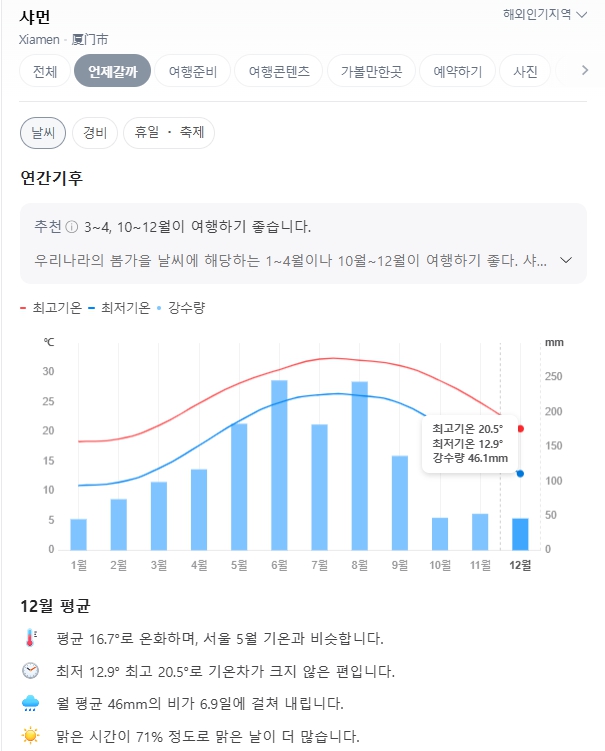 중국 샤먼 12월 날씨 옷차림 추천 여행지
