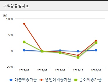신성델타테크 주가 분기 성장성