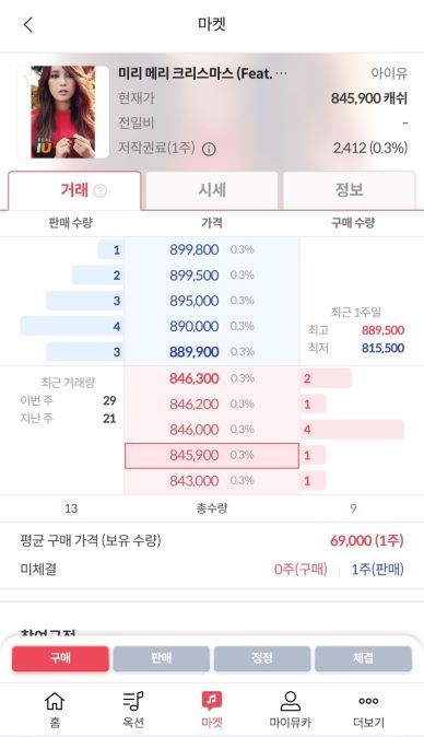 뮤직카우! 주식! 그냥 아이유가 최고!