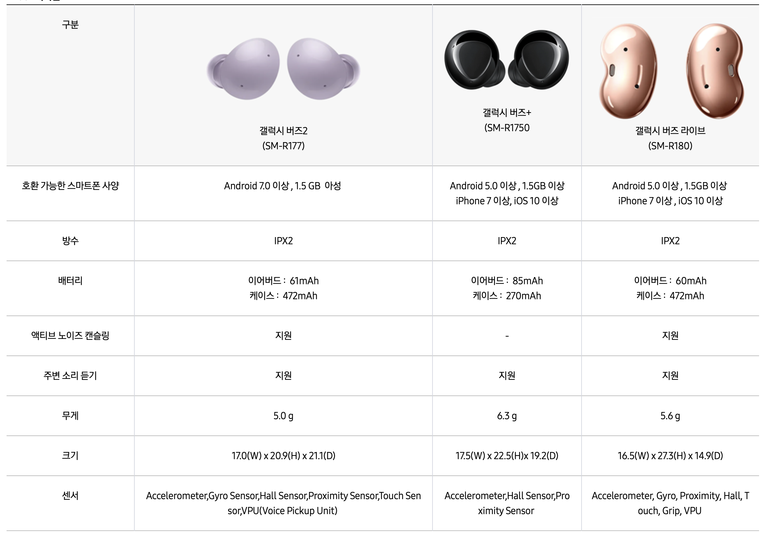 갤럭시 버즈 시리즈