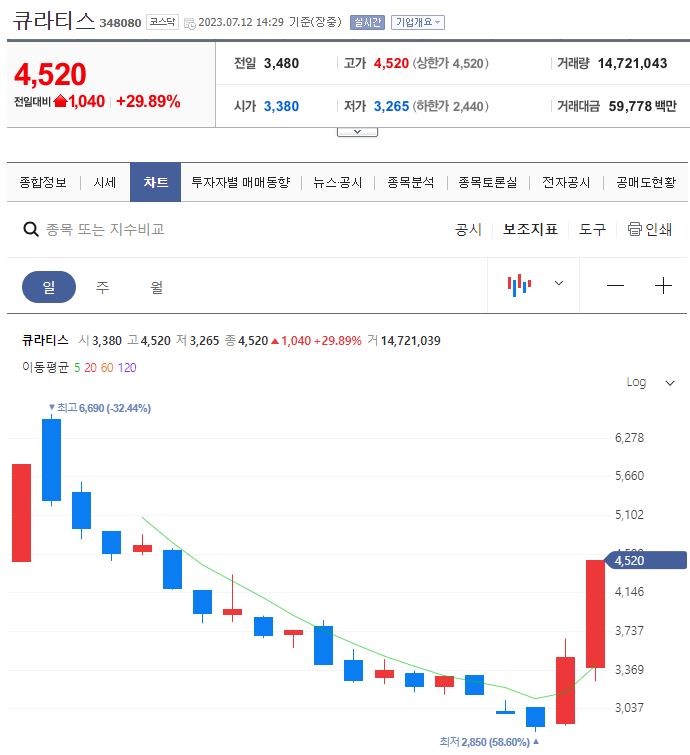 큐라티스