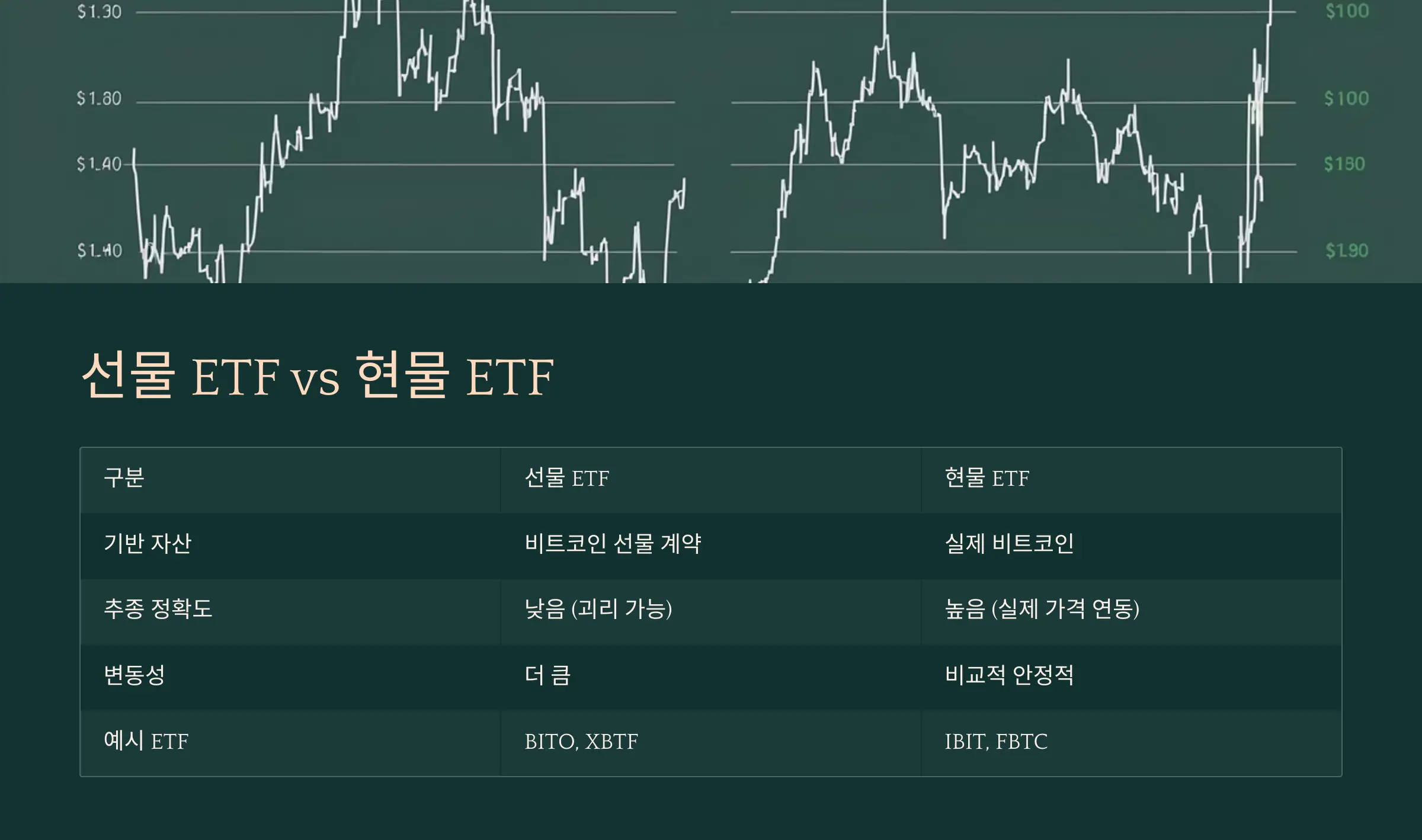 비트코인 선물 ETF vs 현물 ETF