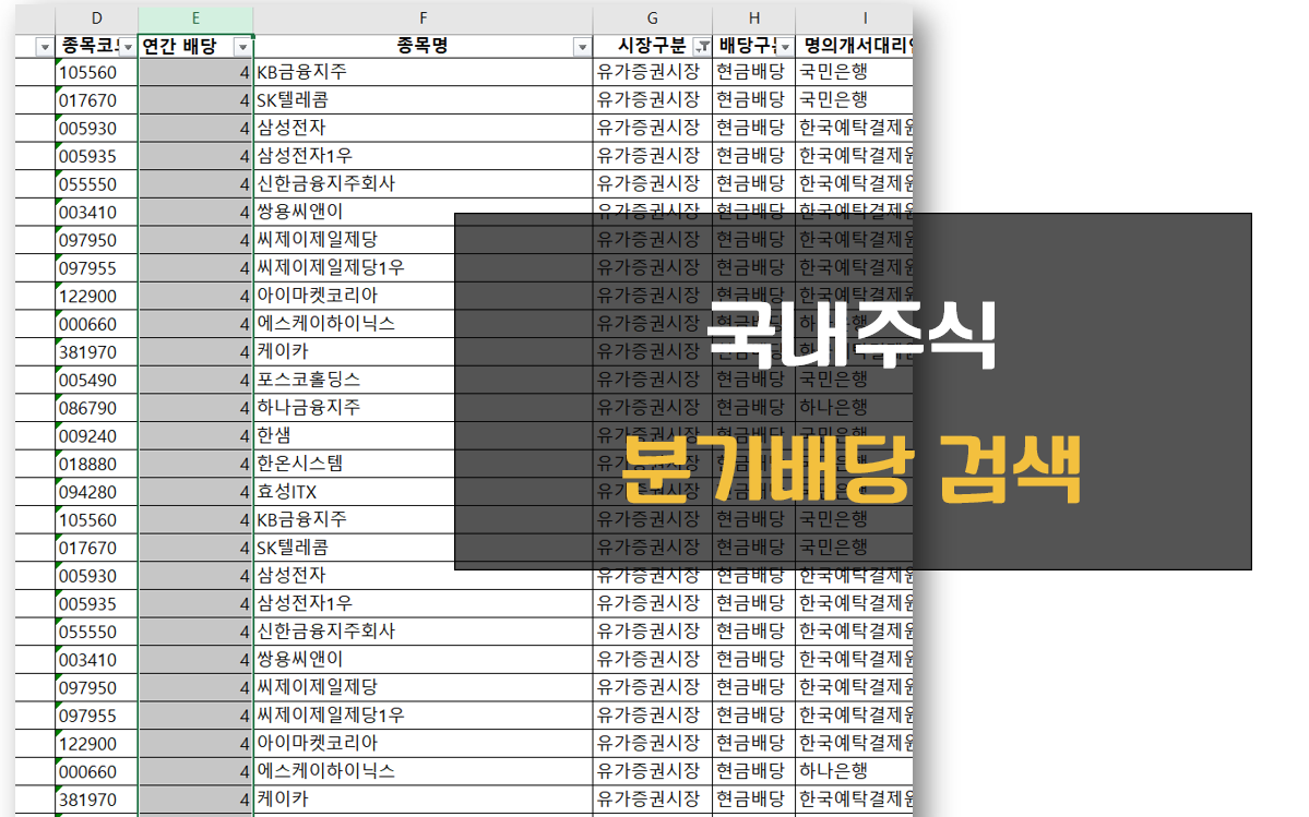 국내 분기배당주