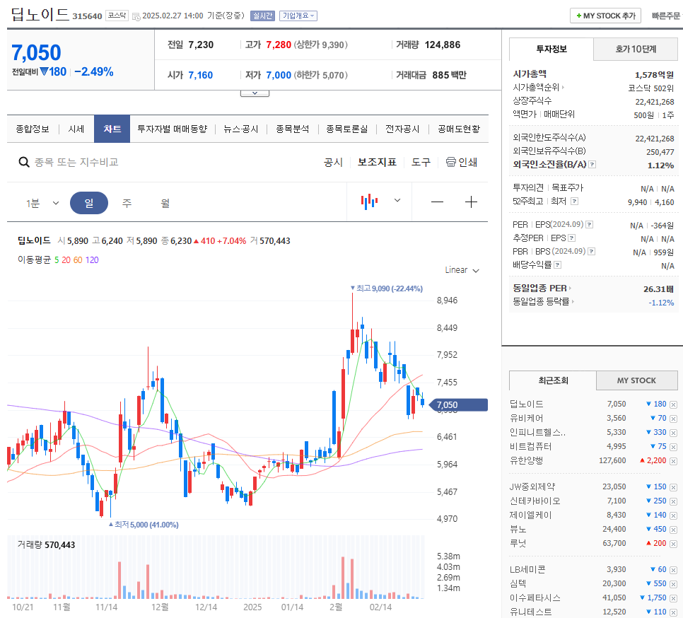 의료 AI 관련주