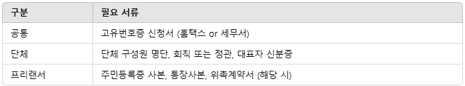 고유번호증 발급 필요 서류