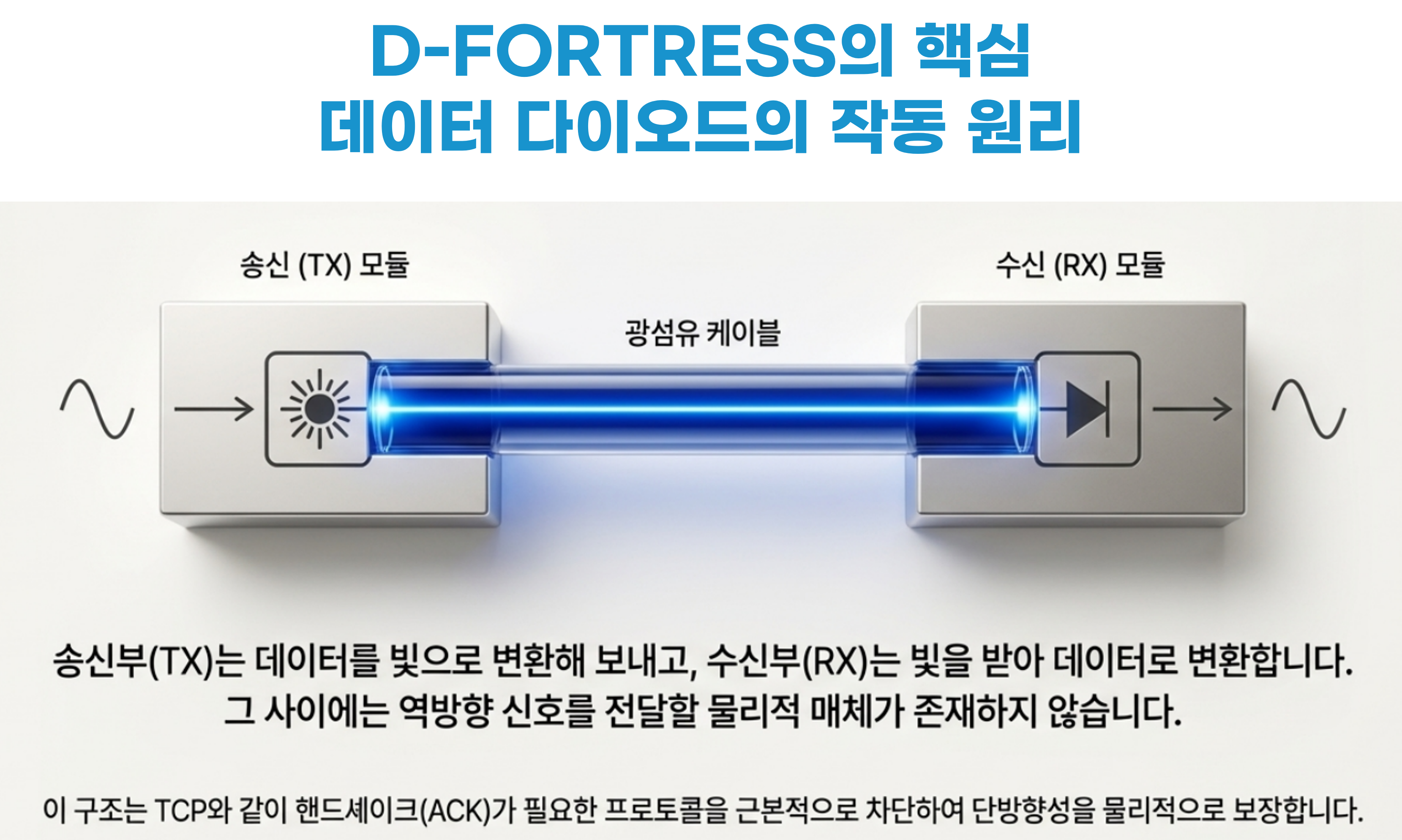 디포트리스의 데이터 다이오드 기술