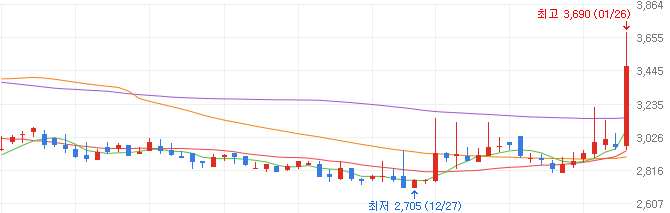 로봇-대장주-센코-주가