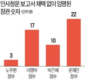 재송부 요청 거부 시 절차