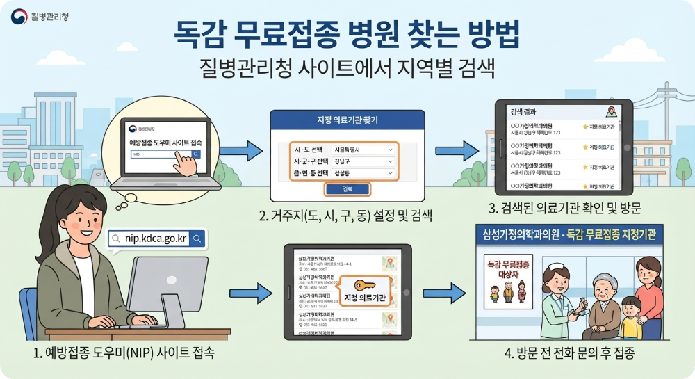 독감 무료접종 대상나이&middot;기간 이미지