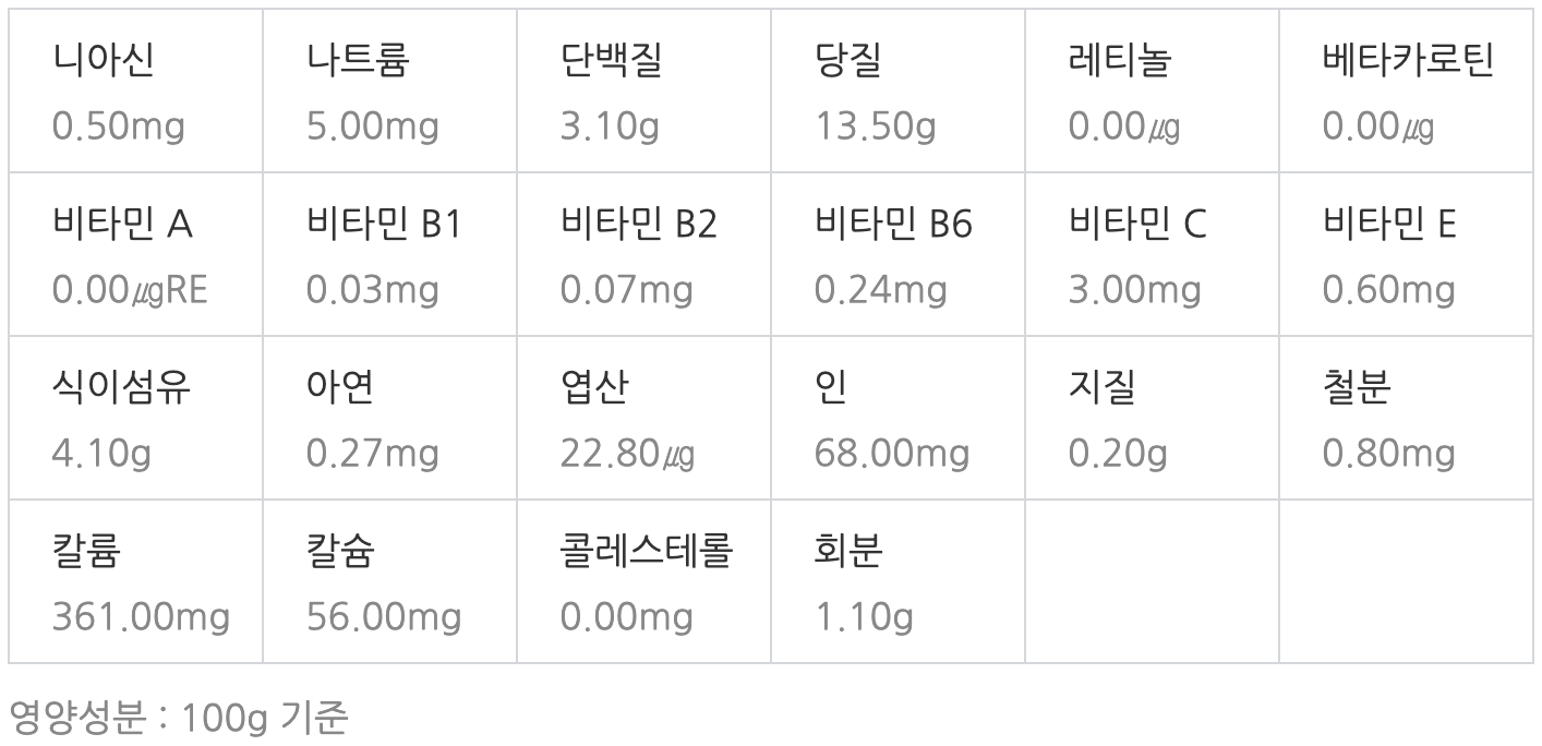 우엉 영양성분