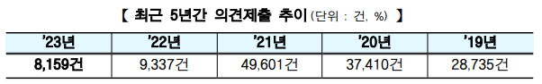 2023년공동주택공시가격
