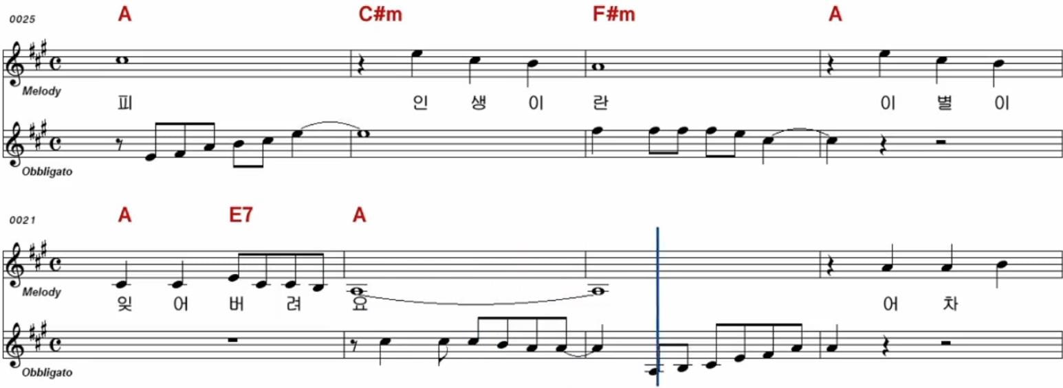 나훈아 울긴 왜 울어 악보