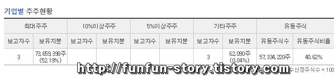 사조동아원 주가