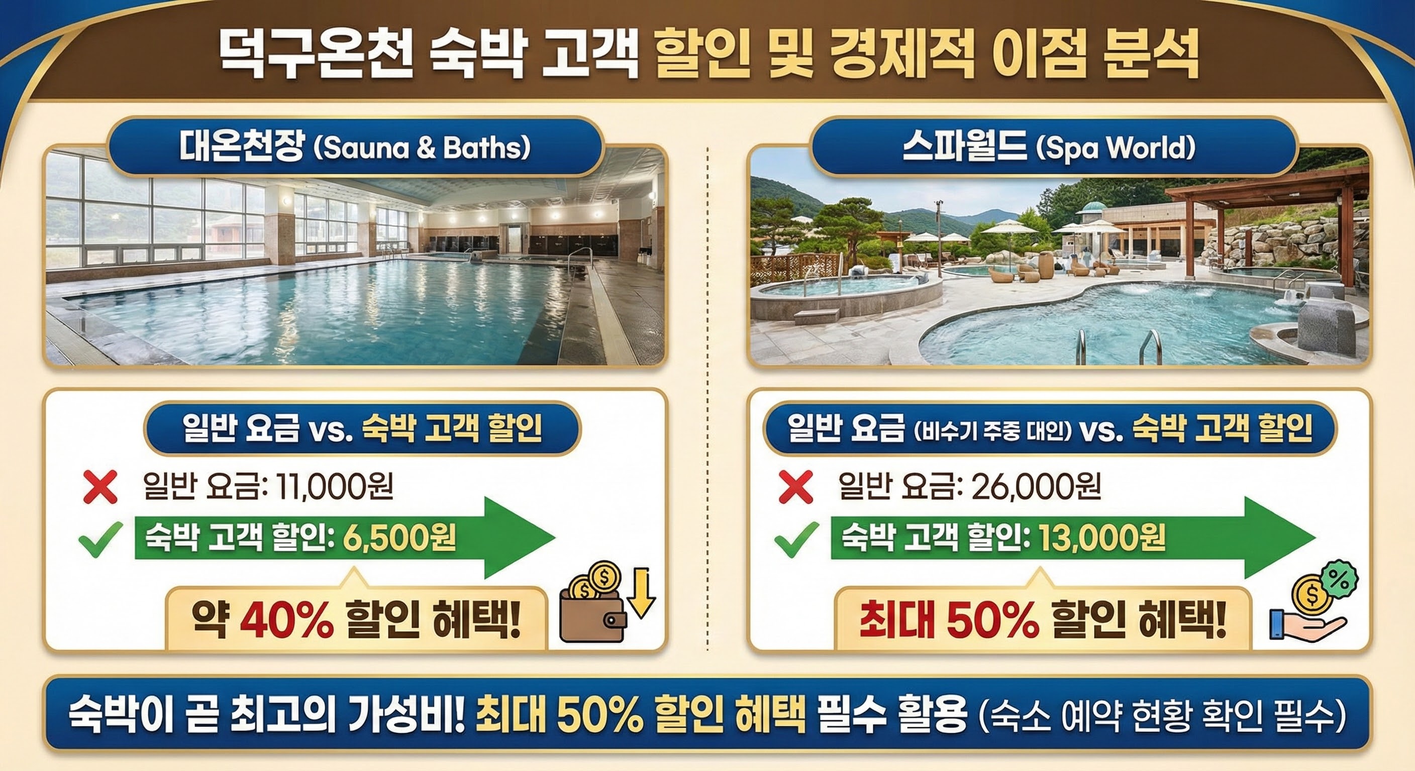 숙박 고객 할인 및 경제적 이점