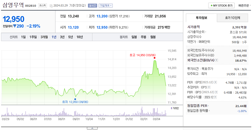 삼영무역_주가