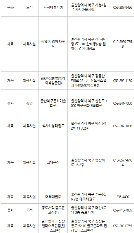 울산 북구 문화누리카드 사용처