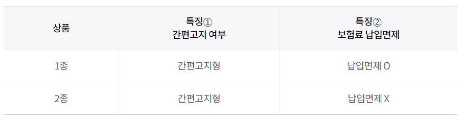 삼성생명 치매보험