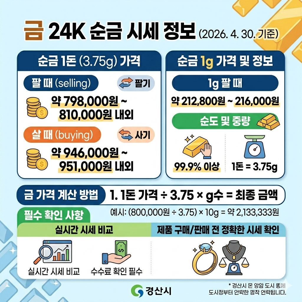 24K 금시세·순금 1돈 가격·팔 때 계산법 인포그래픽