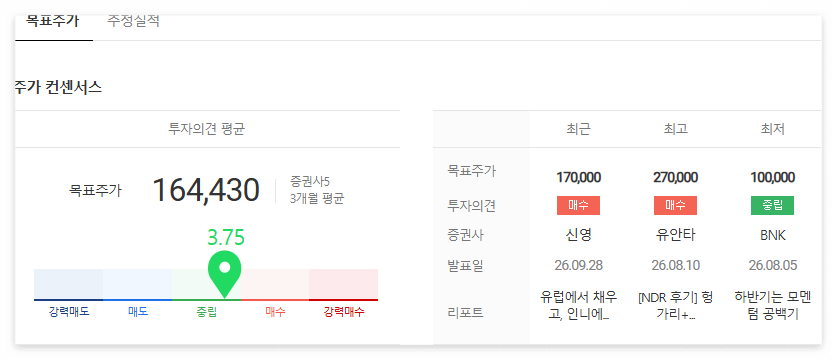 에코프로비엠 목표주가