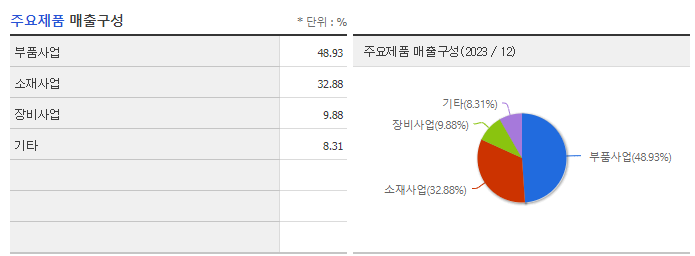 상아프론테크_주요제품