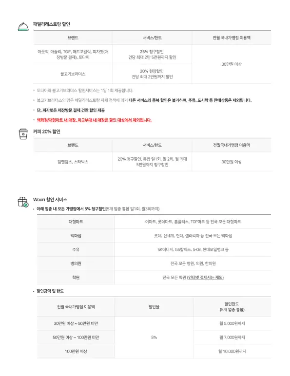 카드의정석 new 우리v카드 할인혜택을 정리한 표