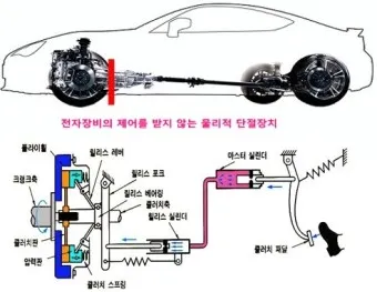 자동차 변속기 cvt dct 장단점 비굑_8