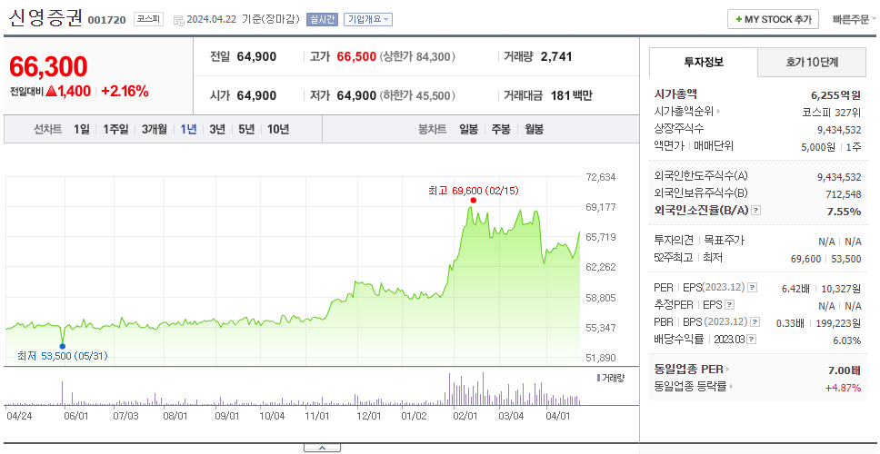 신영증권_주가