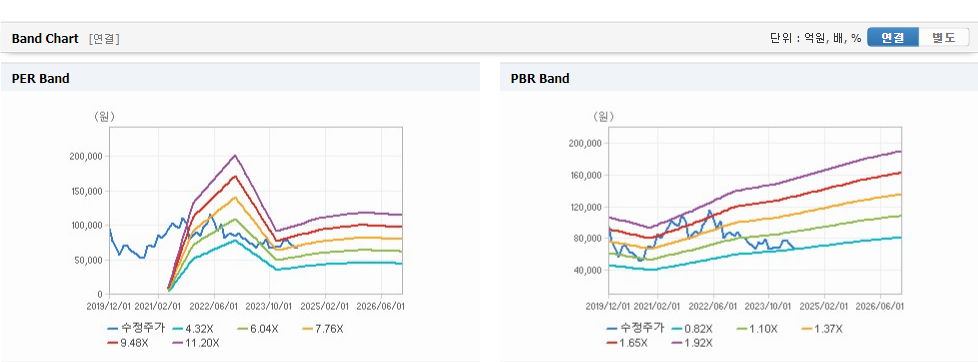 S-Oil 주가와 신기술 트렌드 파악