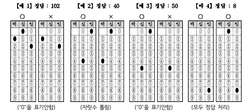 수학영역 단답형 답안지 작성 예시