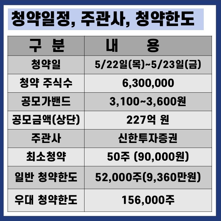 키스트론 최소청약 일반청약 한도