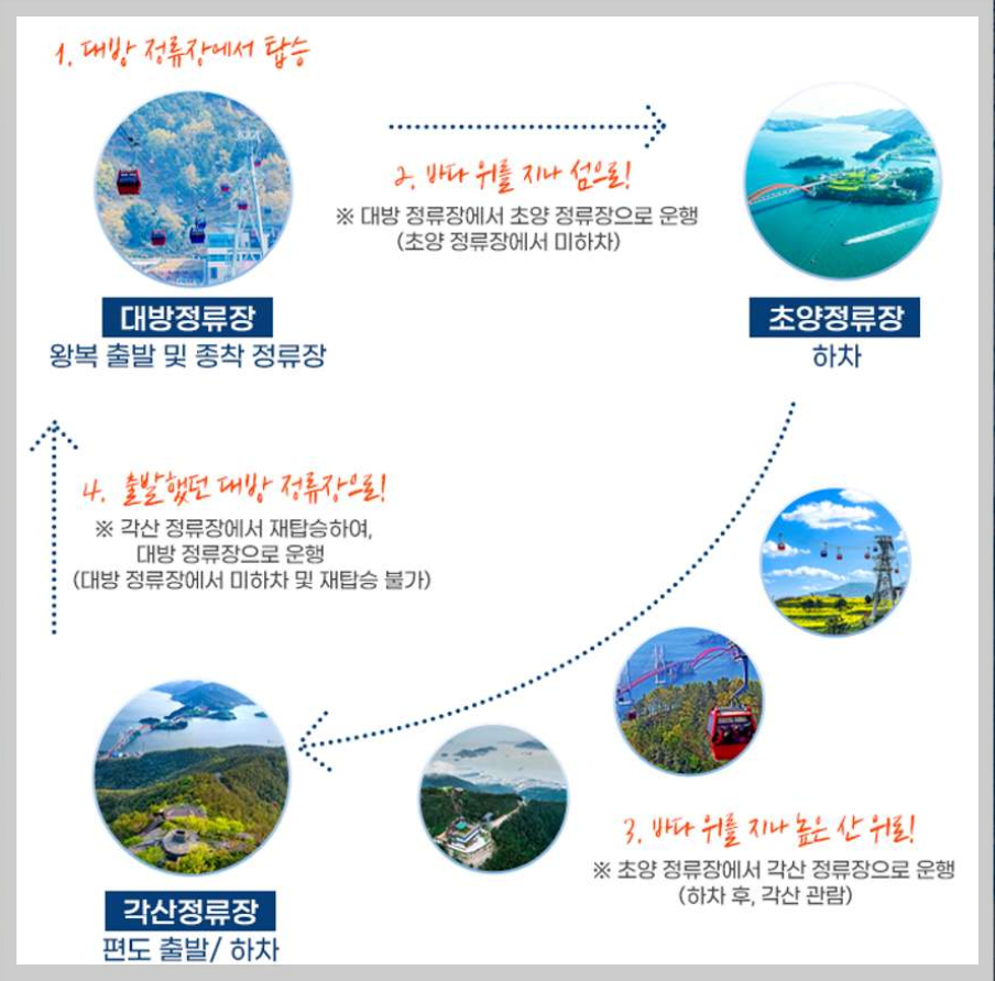 사천 케이블카