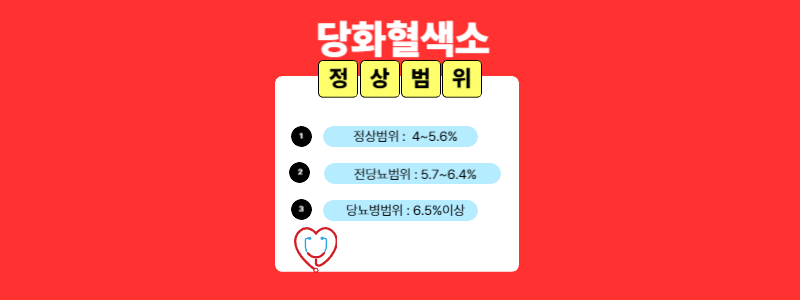 당화혈색소 정상치