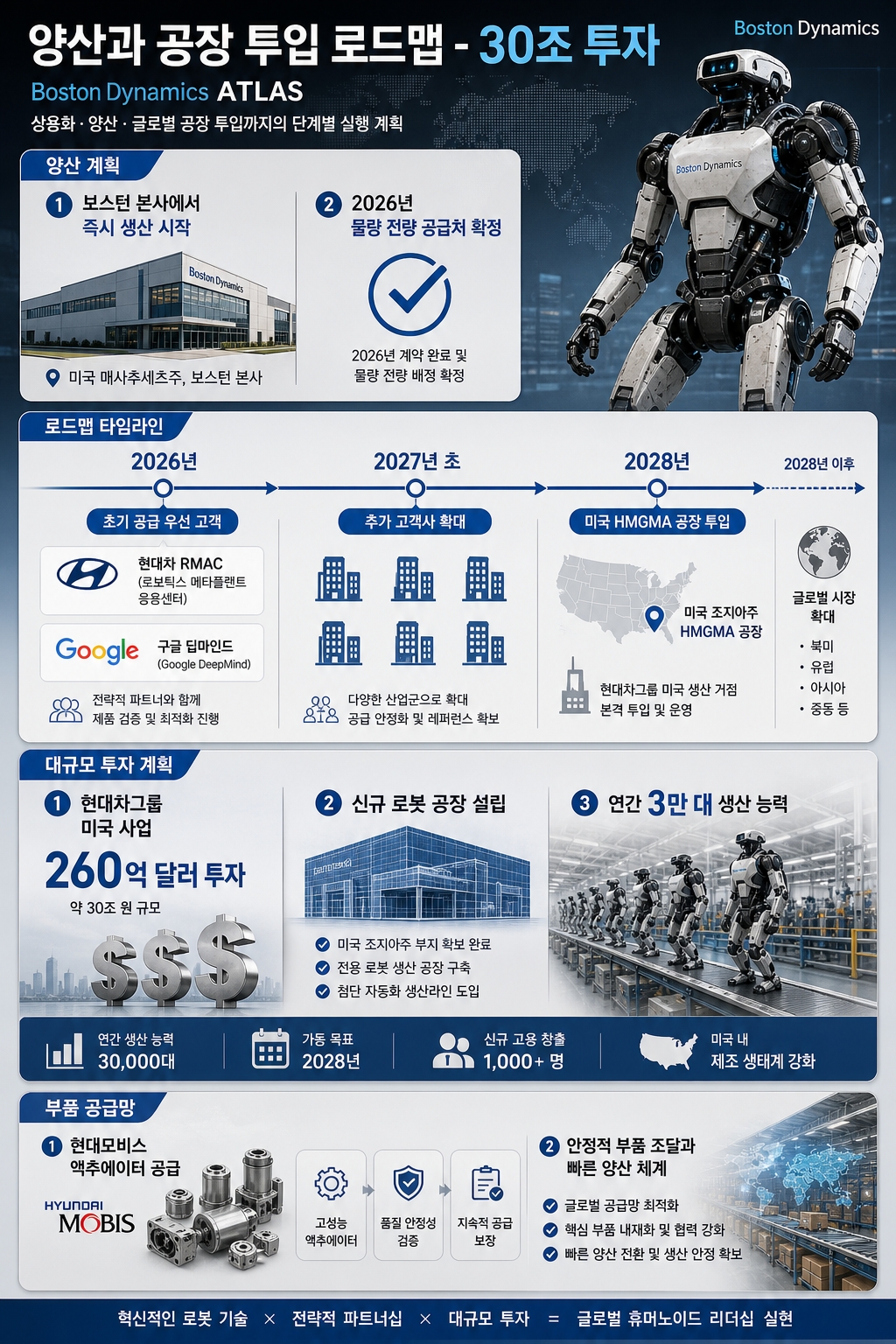 현대차 아틀라스