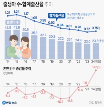 정부 육아 지원금 총정리(2026 최신)