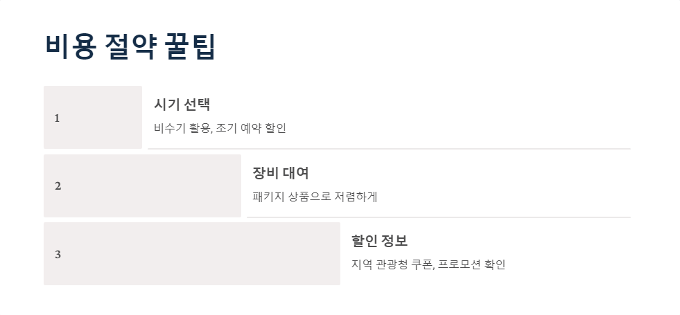 여행비용절약