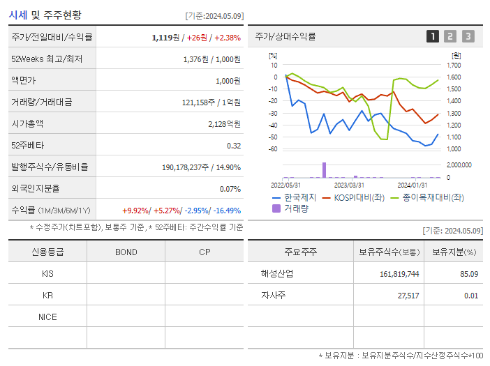 세하_기업개요