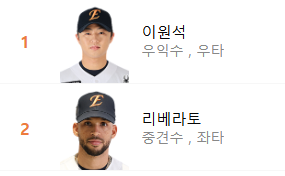 한화 테이블 세터